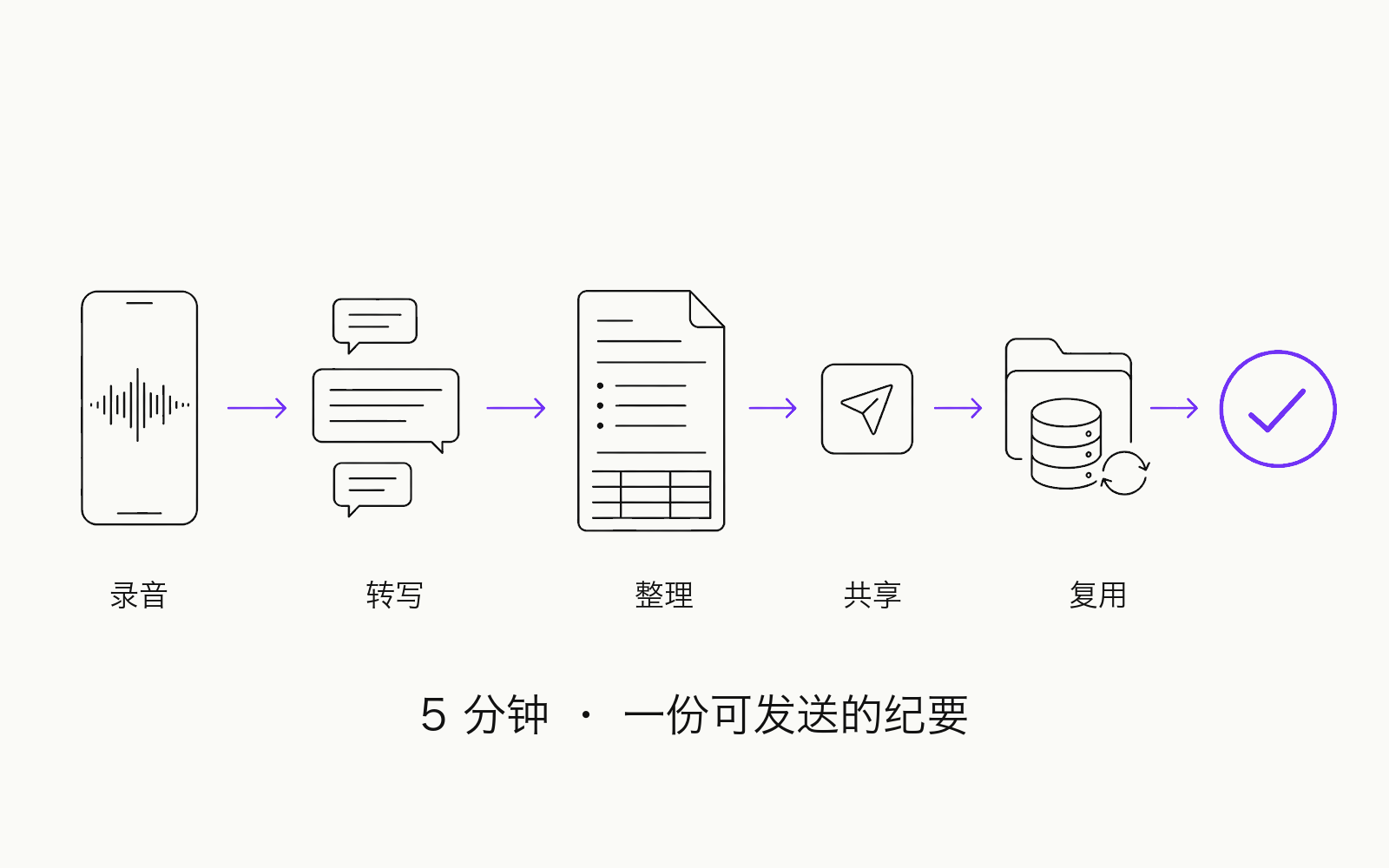 Bitbook workflow from recording to transcript and meeting notes